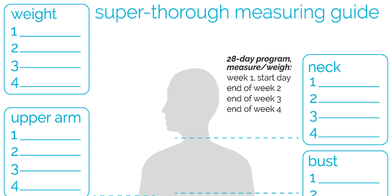 Super-thorough measuring guide infographic